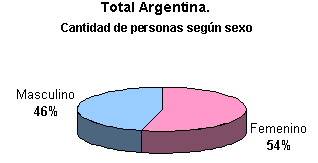 grafico