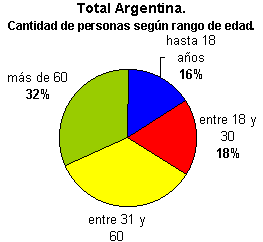 grafico 2