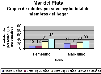 tabla