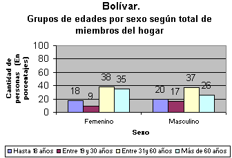 tabla