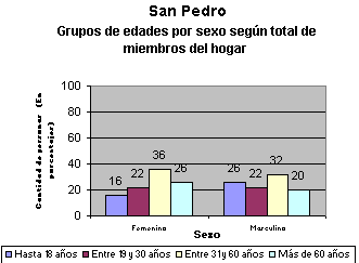 tabla