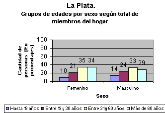 tabla
