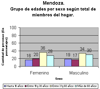 tabla