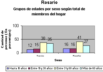 tabla