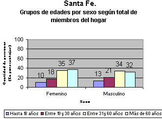 tabla