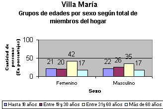 tabla