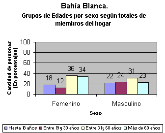 tabla