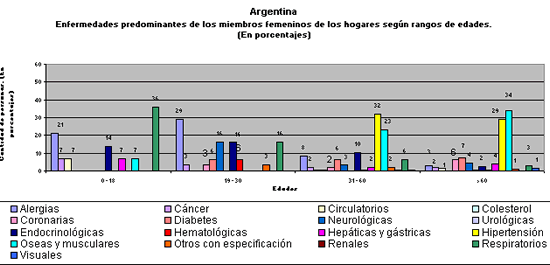 tabla