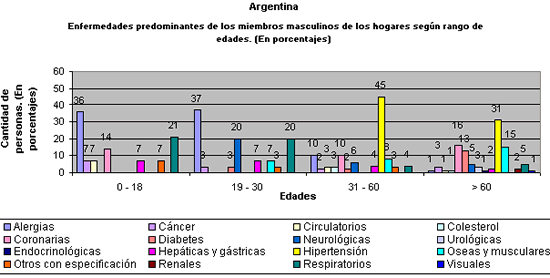 tabla