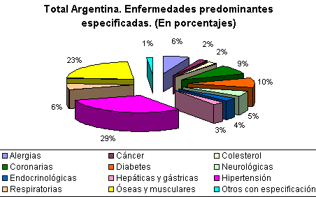grafico