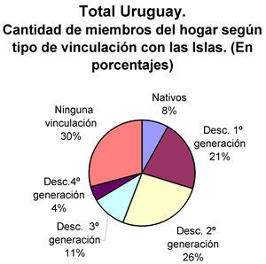 grafico