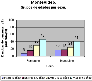 graficoo