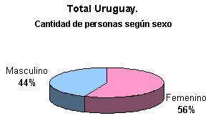 grafico