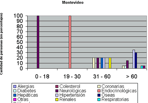 grafico
