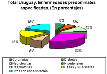 grafico