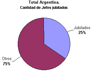 grafico