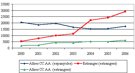 grafico 4