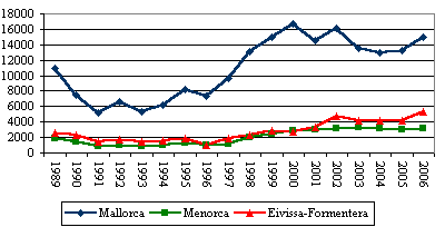 grafico 3
