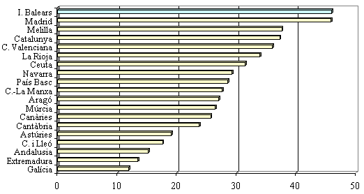 grafico1