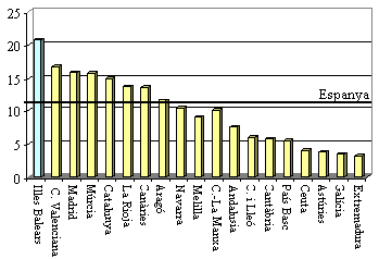 grafico 5
