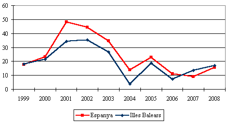 grafico 4