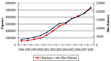 grafico 3