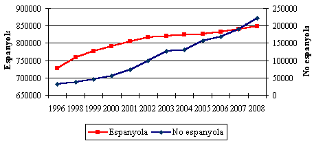 grafico 2