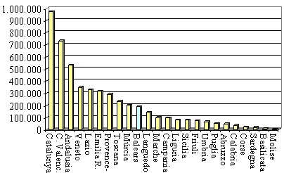 grafico 8