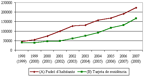grafico 1