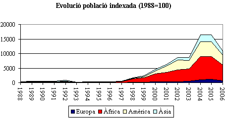 grafico 