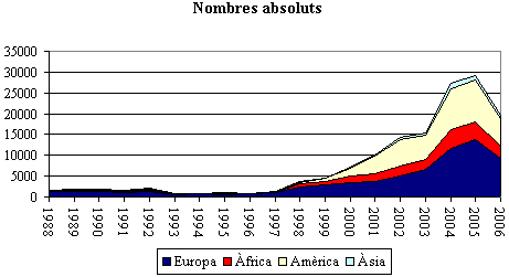 grafico 2