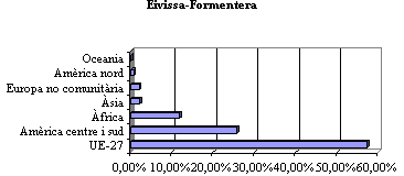 grafico 10