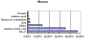 grafico 9