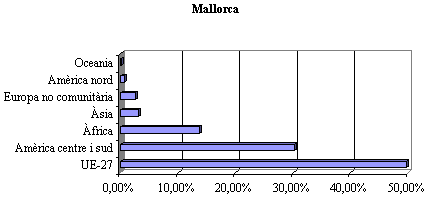 grafico 8