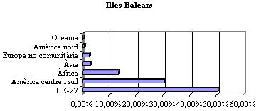 grafico 7