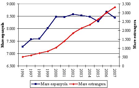 grafico 5
