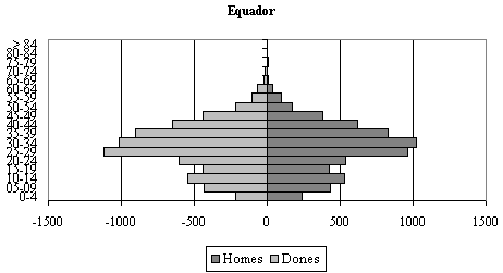 grafico 4