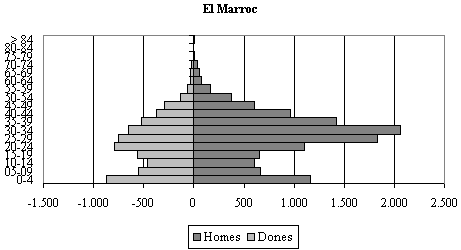 grafico 3