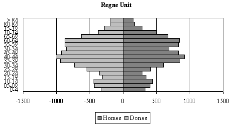 grafico 2