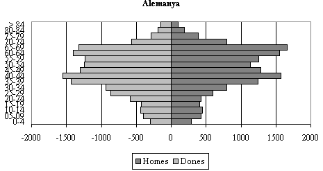grafico 1