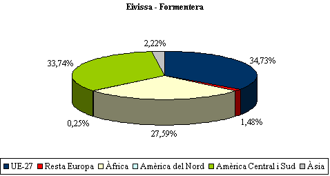 grafico 10