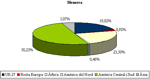 grafico 9