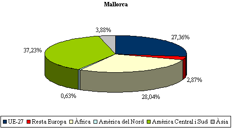 grafico 8