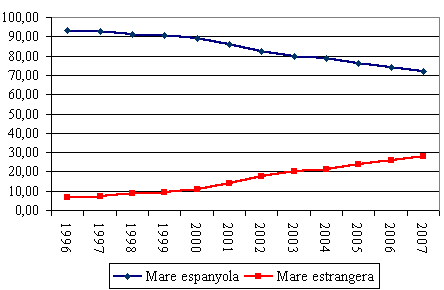 grafico 7