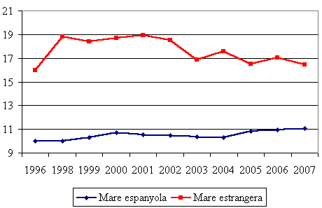 grafico 6