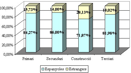 grafico 4
