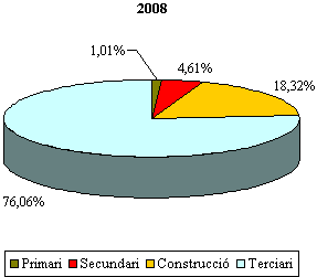 grafico 3