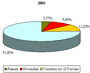 grafico 2