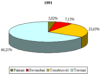 grafico 1