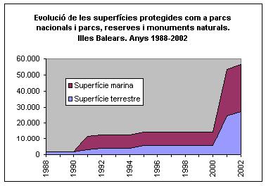 grafico 1